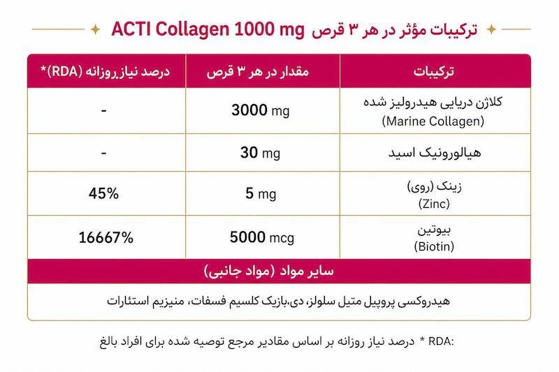 قرص اکتی کلاژن ۱۰۰۰ میلی گرم