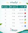 قرص آنادرم 60 عدد