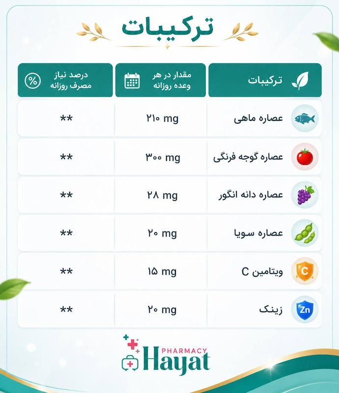 قرص آنادرم 60 عدد