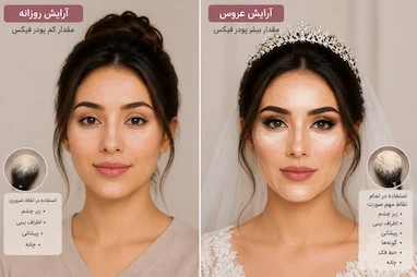 چرا مقدار پودر فیکس در میکاپ عروس با میکاپ روزمره متفاوت است؟