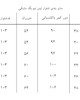 شلوار لینن نیم بگ مشکی
