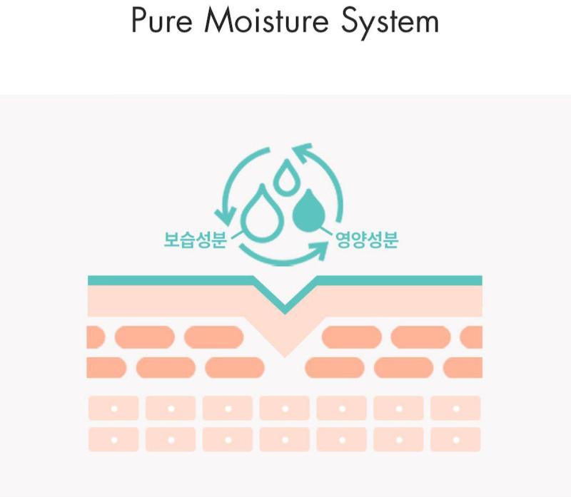 تونر Dr.Ceuracle مدل Cica Regen 92 Toner