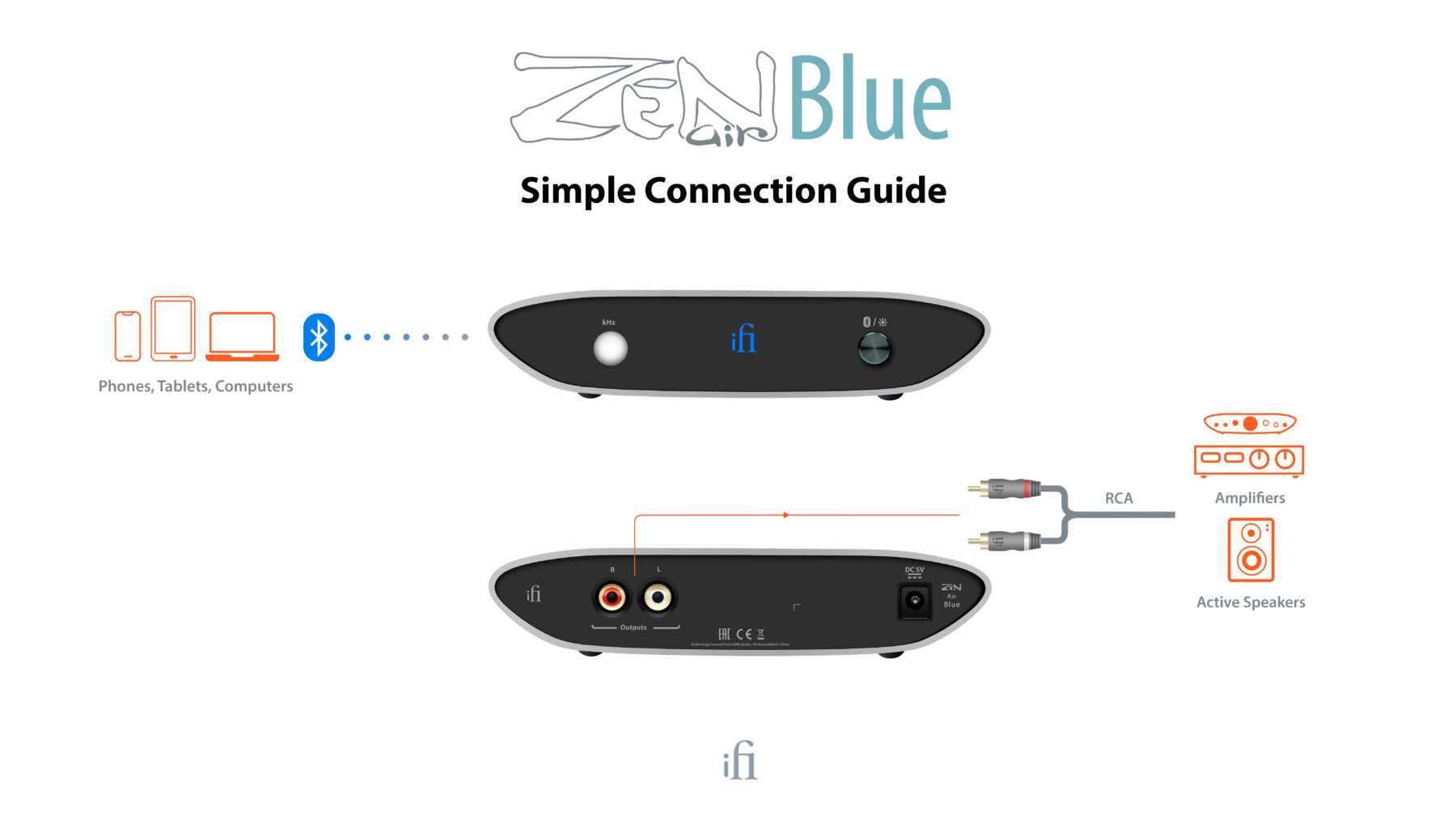 Hifikardon.ir | ifi ZEN Air Blue HD Bluetooth Hifikardon.ir | ifi ZEN Air Blue HD Bluetooth