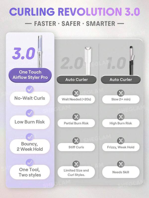 دستگاه ایرفلو پرو شیگلم چرخش اتومات اصل | SHEGLAM One Touch Airflow Styler  