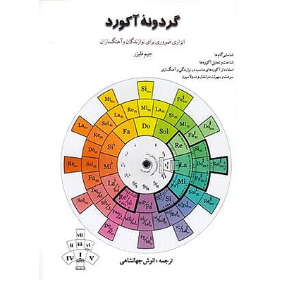  گردونه آکورد ابزاری ضروری برای نوازندگان وآهنگسازان