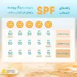 فلویید ضدآفتاب بی رنگ  پوست چرب SPF50+ درماتیپیک DERMATYPIQUE