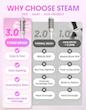 برس حرارتی و حالت‌دهنده بخاردار شیگلم HYDRA SHOT STEAM BLOWOUT BRUSH PRO
