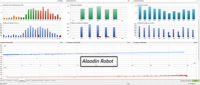 Aladdin++Robot با سرمایه $100.000