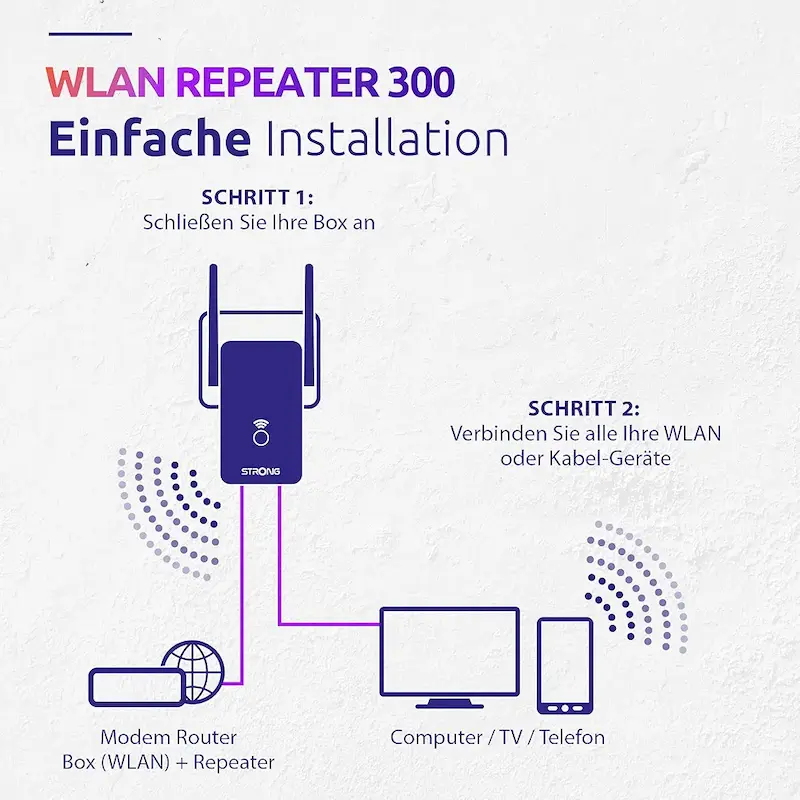 وای فای ریپیتر و تقویت کننده اکسس پوینت  strong WLAN Repeater 300 v2