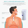 نبولایزر مش شارژی سفارش اروپا MESH NEBULIZER