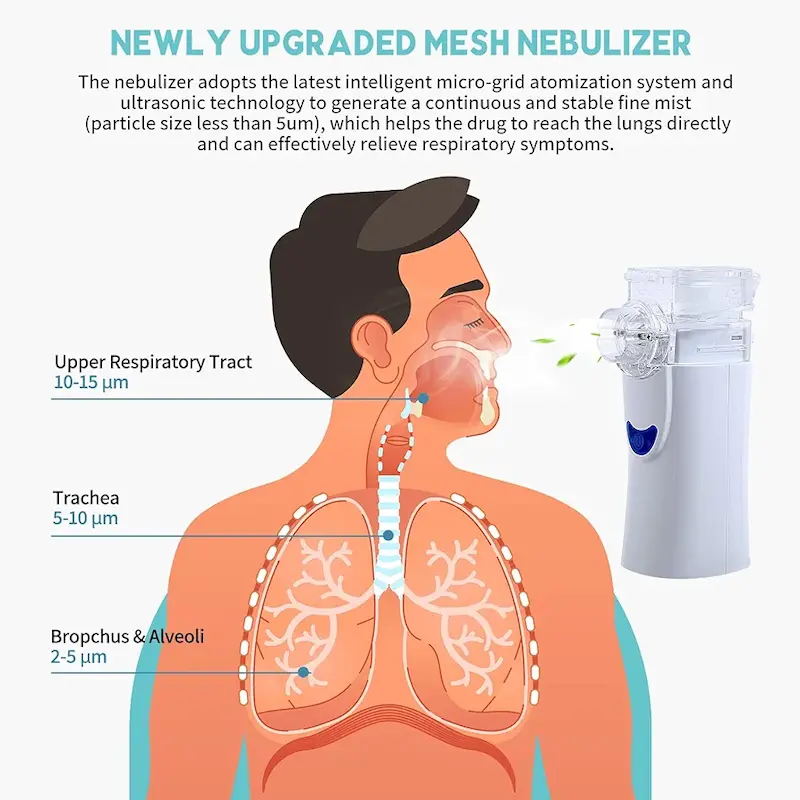 نبولایزر مش شارژی سفارش اروپا MESH NEBULIZER