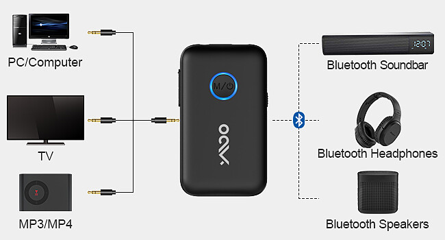 گیرنده و فرستنده صوتی بلوتوثی wirless audio adapter bB06T1