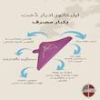 اپلیکاتور ادرار یکبارمصرف