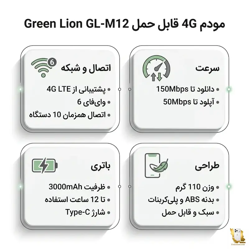 مشخصات خلاصه و اصلی مودم جیبی گرین لاین مدل GL-M12