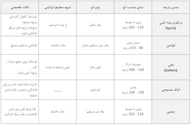 نحوه اصولی اتوکشی