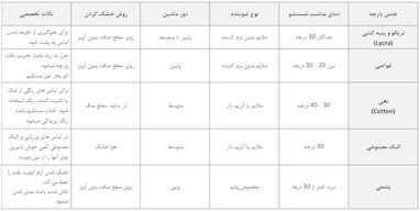 شستشوی تخصصی بر اساس جنس پارچه