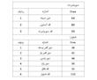 ست اویشو مدل جلو زیپ دار