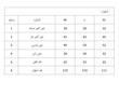 شلوار راسته Nike