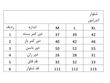 شلوار بوتکات آندر آرمور 