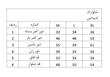 شلوارک مردانه آدیداس