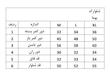 شلوارک مردانه پوما