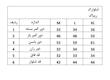 شلوارک مردانه ریباک
