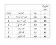 شلوارک alo