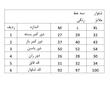 شلوار ملانژ آدیداس