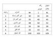 شلوار ملانژ ریباک