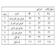 شلوار بوتکات آندر آرمور 