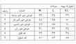 شلوارک مردانه پوما