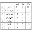 شلوارک مردانه آدیداس