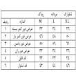 شلوارک مردانه ریباک