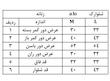 شلوارک alo