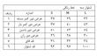 شلوار ملانژ آدیداس