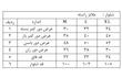 شلوار ملانژ ریباک