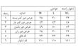 شلوار راسته ریباک