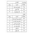 ست اویشو نیم زیپ جلو بسته