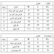 ست اویشو مدل مغزی دوزی