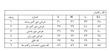 لگ رکاب دار