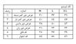 لگ اویشو