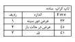 تاپ کراپ کبریتی