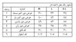 شلوار بگ ملانژ