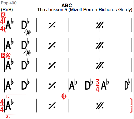 The Jackson 5 (Mizell-Perren-Richards-Gordy) ABC