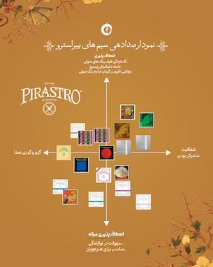 راهنمای خرید سیم پیراسترو Pirastro