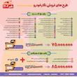 دیاگ نگار خودرو عیب یاب نسل یک پلاس (پرتابل)