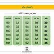 شلوار لینن دکمه‌ای - کد 4021 - سورمه‌ای