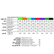 الگو خیاطی کرست و کرساژ زنانه اصل مولر آلمان