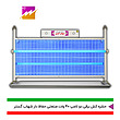 حشره کش برقی صنعتی و جذبی شهاب گستر 2 لامپ 40 وات FUV2*40WHS و FMV2*40WHS