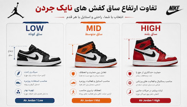 کفش نایک جردن | تاریخچه نام جردن و معرفی مدل‌ها NIKE AIR JORDAN